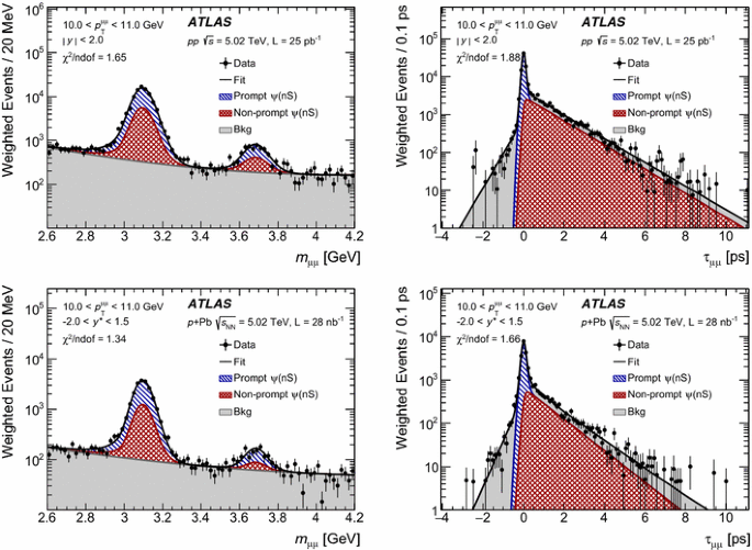 Measurement Of Quarkonium Production In Proton Lead And Proton Proton Collisions At 5 02 Mathrm Tev 5 02 Tev With The Atlas Detector Springerlink