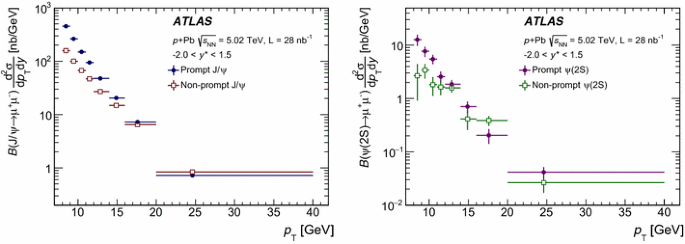 Measurement Of Quarkonium Production In Proton Lead And Proton Proton Collisions At 5 02 Mathrm Tev 5 02 Tev With The Atlas Detector Springerlink
