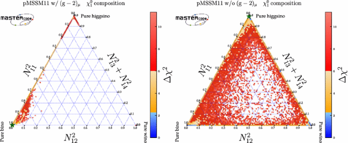 Likelihood Analysis Of The Pmssm11 In Light Of Lhc 13 Tev Data Springerlink