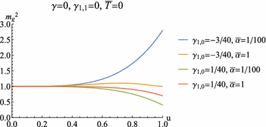 figure 27