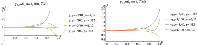 figure 28