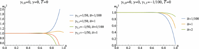 figure 29