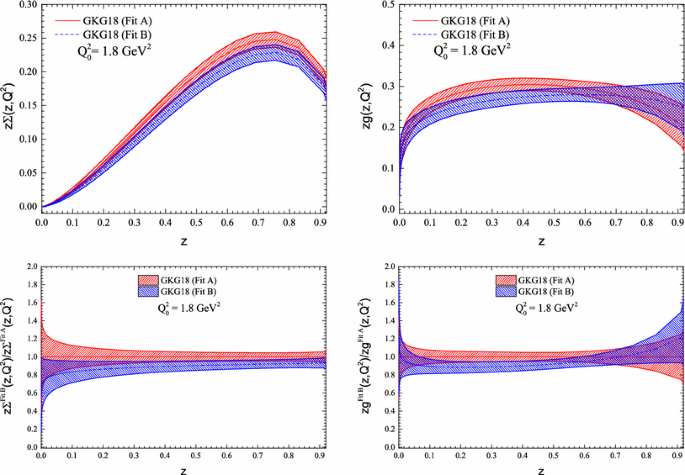 First Global Next To Leading Order Determination Of Diffractive Parton Distribution Functions And Their Uncertainties Within The Xfitter Framework Springerlink
