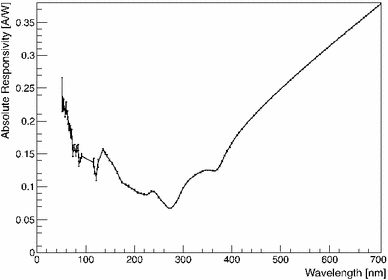 photon cut off wavelength