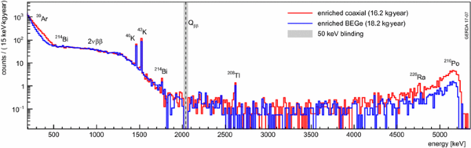 figure 30