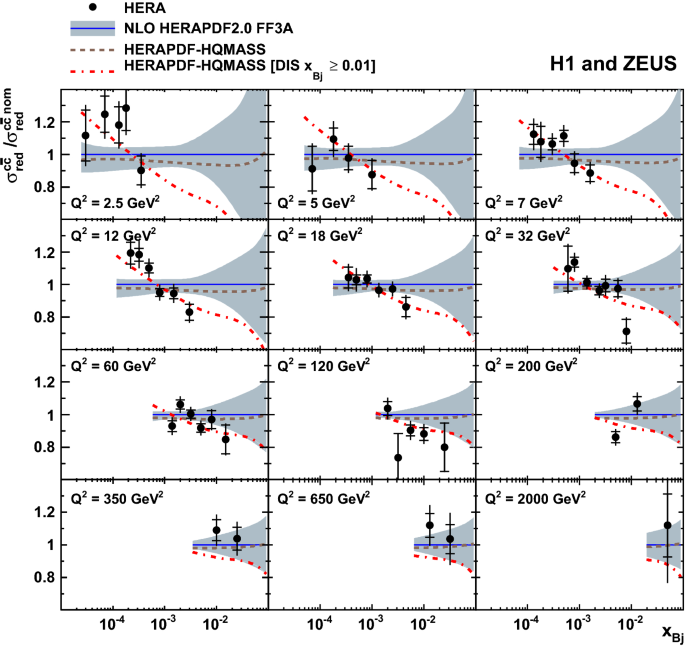 figure 21