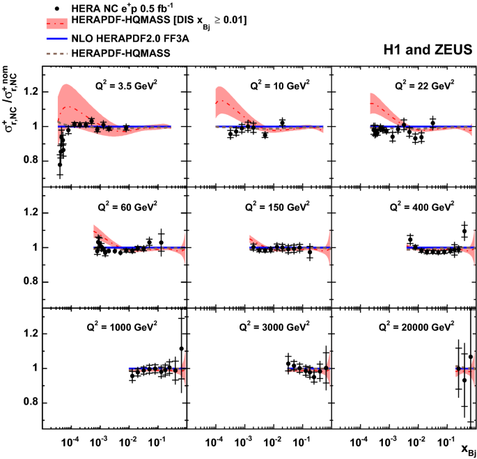 figure 22