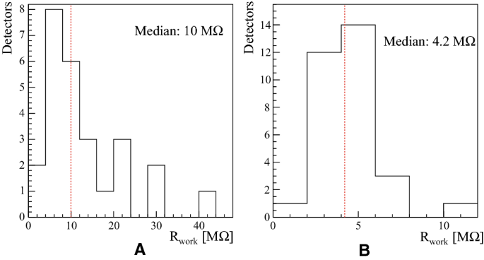 figure 21