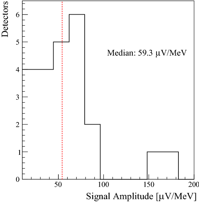 figure 26