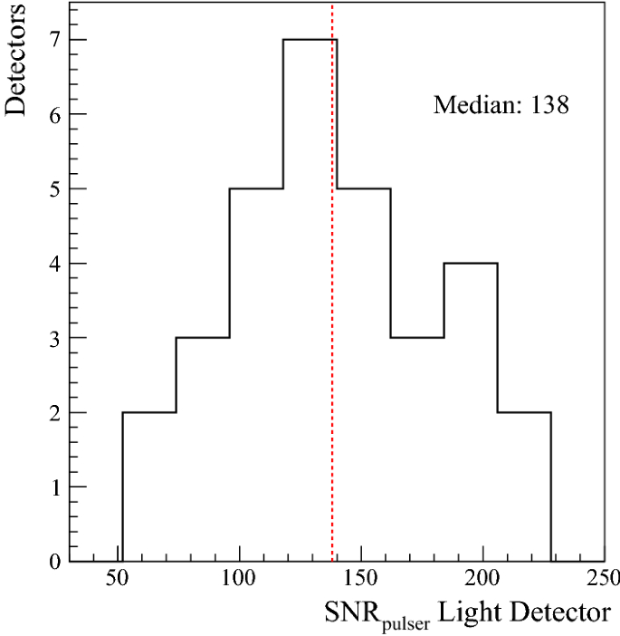 figure 27