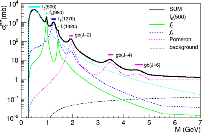 figure 8