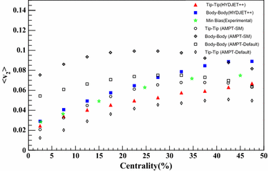 figure 25