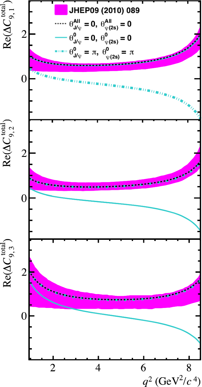 An Empirical Model To Determine The Hadronic Resonance Contributions To Overline B 0 Rightarrow Overline K 0 Mu Mu B 0 K 0 M M Transitions Springerlink