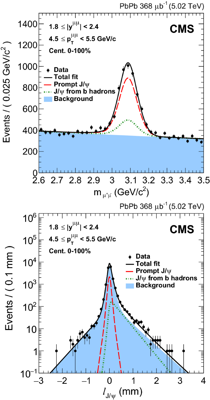 Measurement Of Prompt And Nonprompt Charmonium Suppression In Text Pbpb Pbpb Collisions At 5 02 Text Te Text V Tev Springerlink