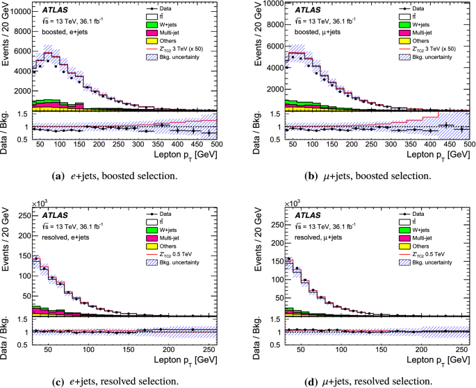 Search For Heavy Particles Decaying Into Top Quark Pairs Using Lepton Plus Jets Events In Proton Proton Collisions At Sqrt S 13 S 13 Text Tev Tev With The Atlas Detector Springerlink