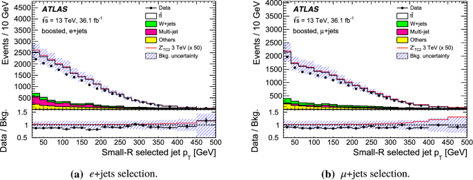 Search For Heavy Particles Decaying Into Top Quark Pairs Using Lepton Plus Jets Events In Proton Proton Collisions At Sqrt S 13 S 13 Text Tev Tev With The Atlas Detector Springerlink