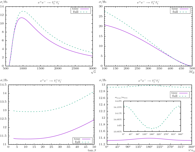 figure 15