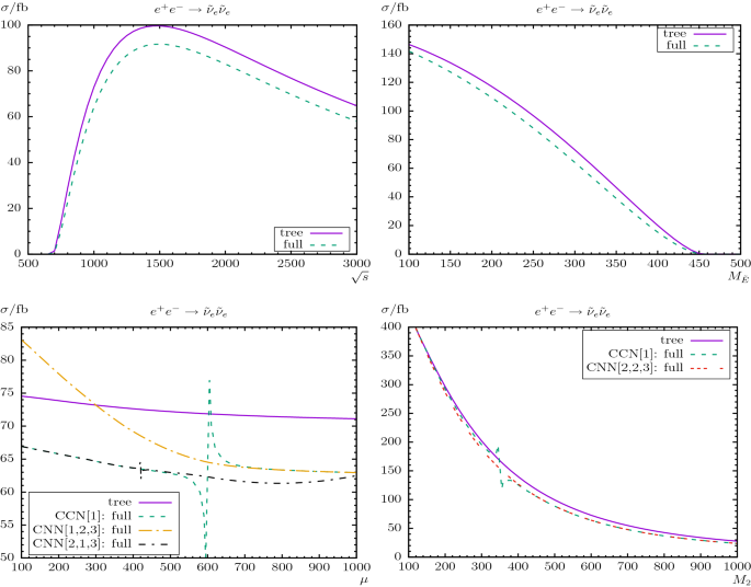 figure 18