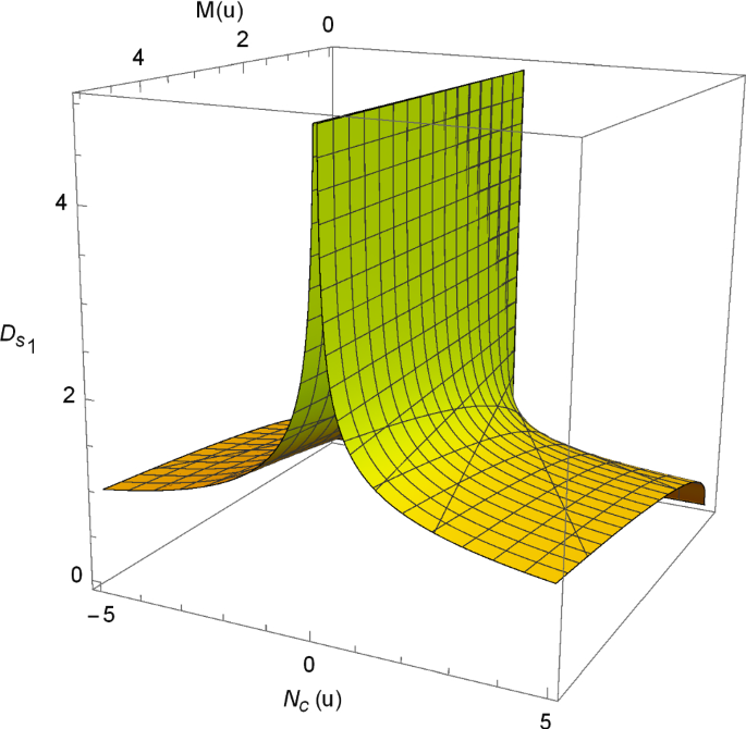 figure 15