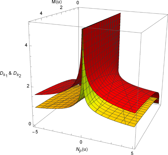 figure 19