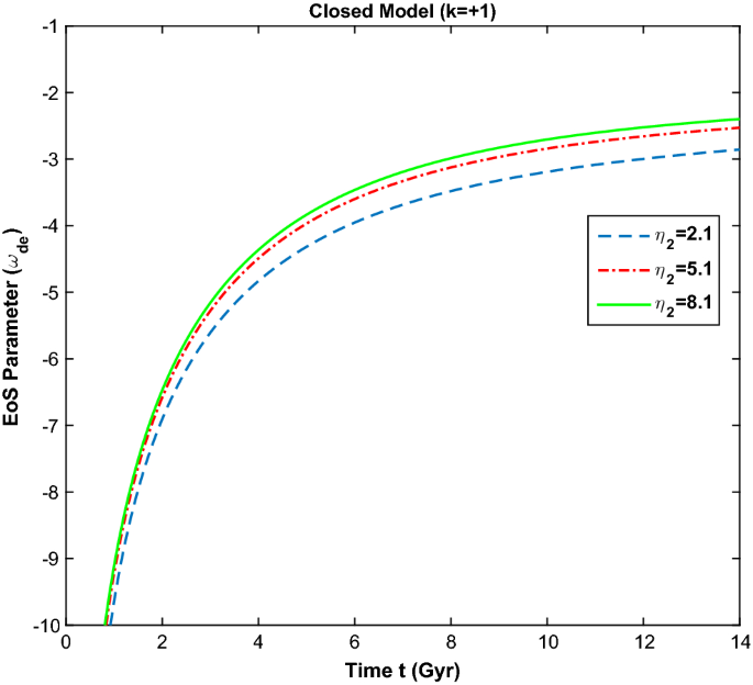 figure 22