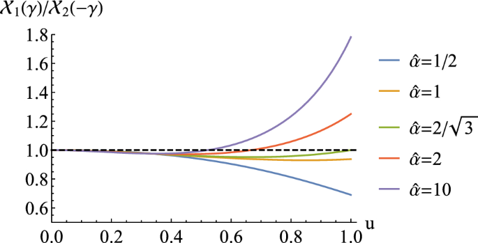 Momentum Dissipation And Holographic Transport Without Self Duality Springerlink