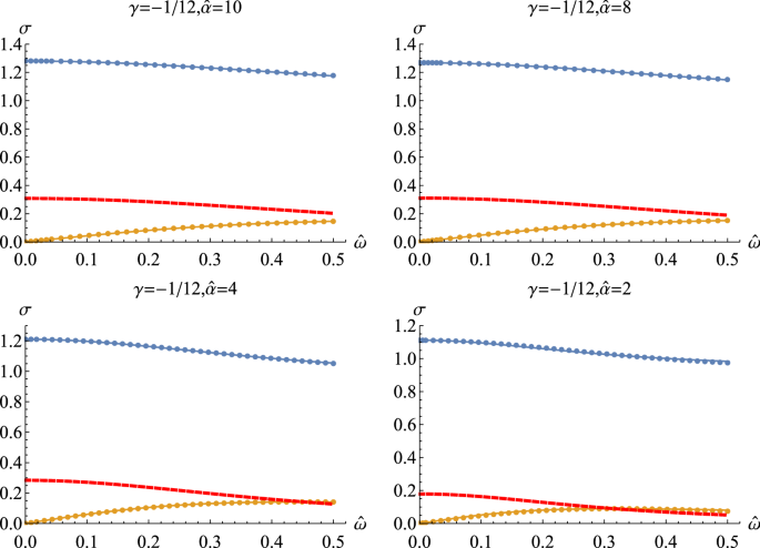 Momentum Dissipation And Holographic Transport Without Self Duality Springerlink