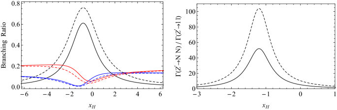 Heavy Majorana Neutrino Pair Productions At The Lhc In Minimal U 1 Extended Standard Model Springerlink Heavy Majorana Neutrino Pair Productions At The Lhc In Minimal U 1 Extended Standard Model Springerlink