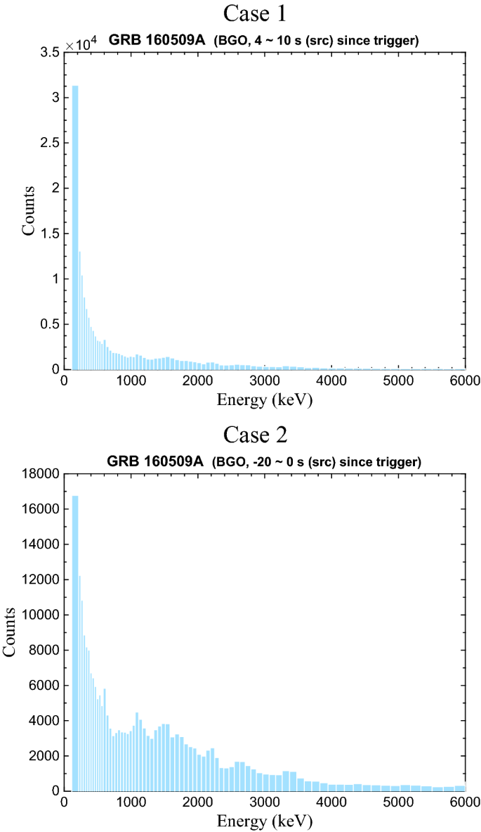 figure 16