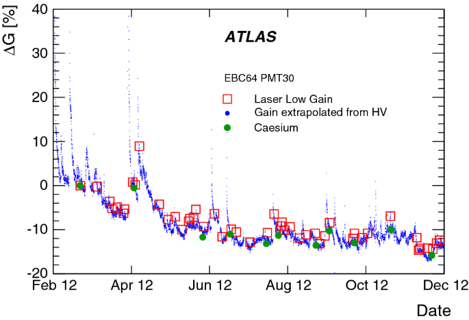 figure 19