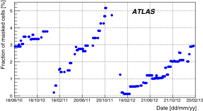 figure 21