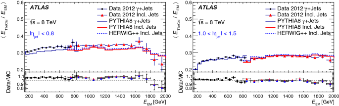 figure 27