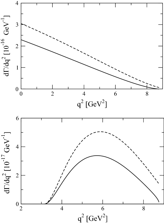 Semileptonic B And B S B S Decays Involving Scalar And Axial Vector Mesons Springerlink
