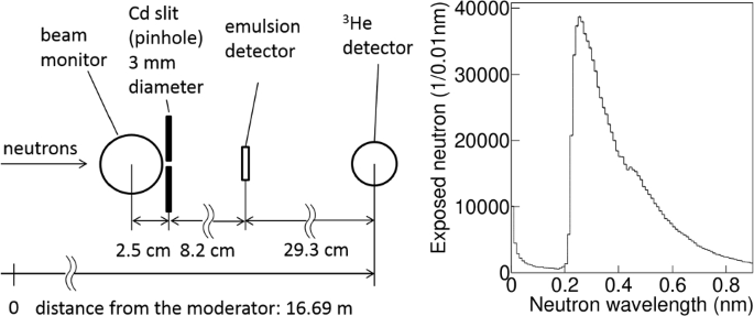 mass of ultracold eutron