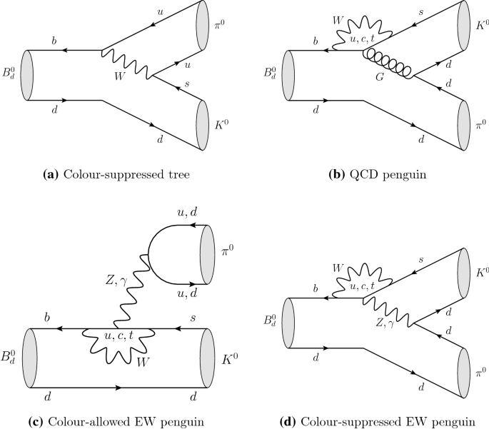 Exploring B Rightarrow Pi Pi Pi K B P P P K Decays At The High Precision Frontier Springerlink
