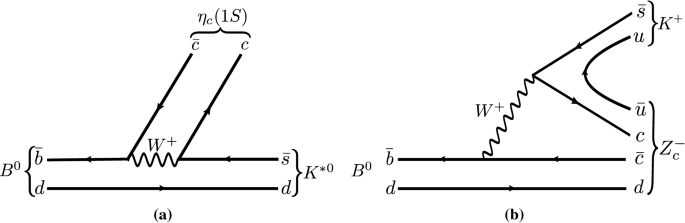 Evidence for an $$\eta _c(1S) \pi ^-$$ η c ( 1 S ) π - resonance in $$B^0  \rightarrow \eta _c(1S) K^+\pi ^-$$ B 0 → η c ( 1 S ) K + π - decays |  SpringerLink
