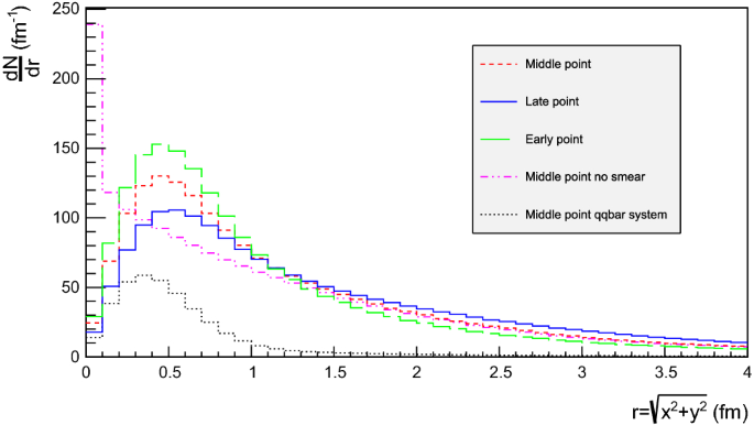 figure 16