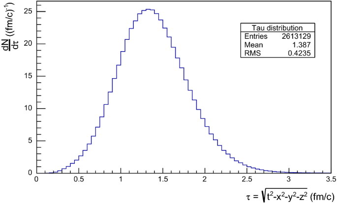 figure 18