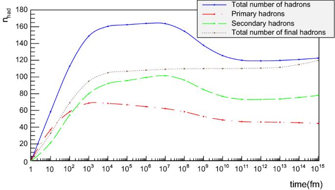 figure 20