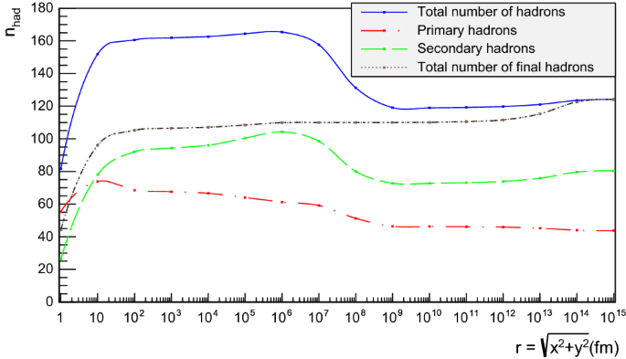 figure 21