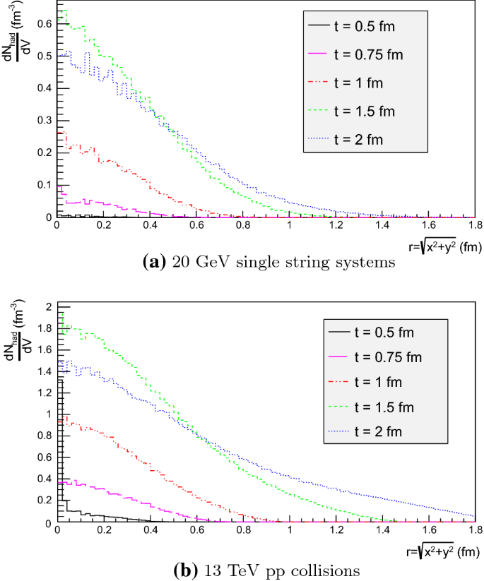 figure 22