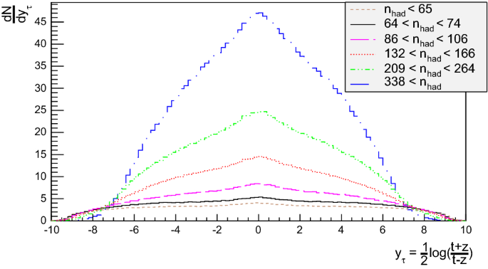 figure 23