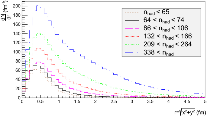 figure 24