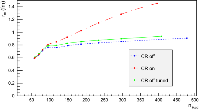 figure 25