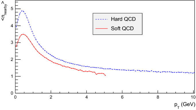 figure 28