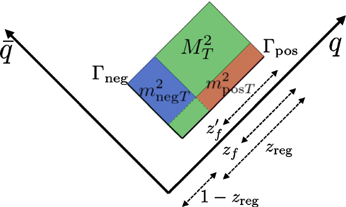 figure 31