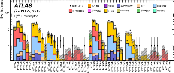 figure 22