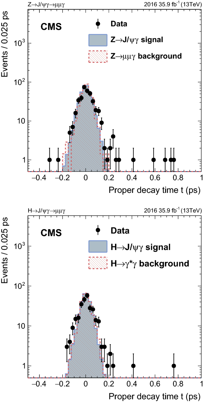 Search For Rare Decays Of Mathrm Z Z And Higgs Bosons To Mathrm J Psi J Ps And A Photon In Proton Proton Collisions At Sqrt S S 13 Text Tev