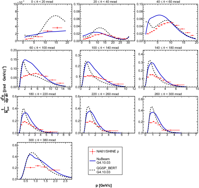 figure 48