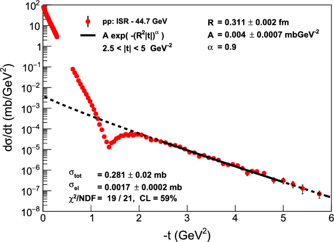 figure 31